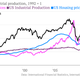 Image for article titled Latin America in six charts: The recession is coming